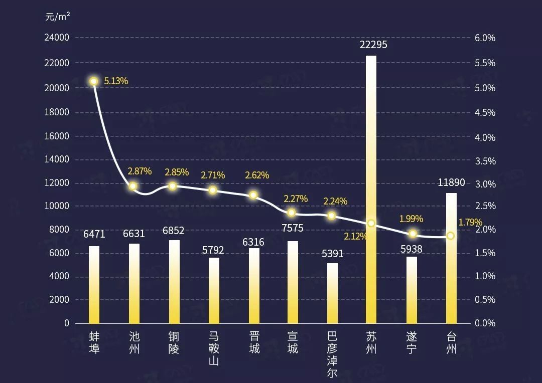 深圳规定二手房涨幅