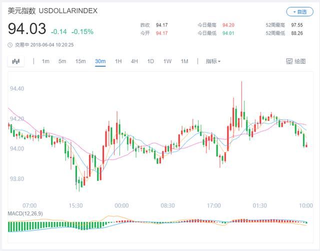 金价的下行是或许为了更好的爆发，美元趋势或将逆转