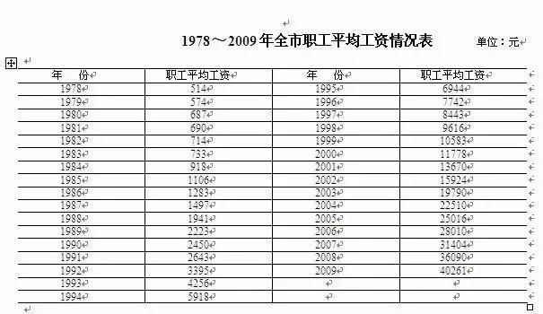 苏州 人均收入_苏州公务员收入(3)