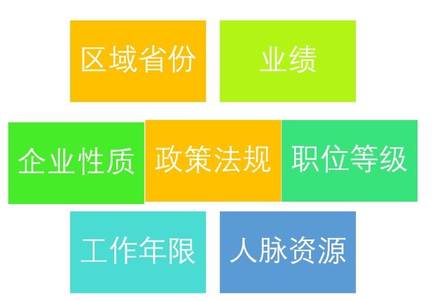 收入证明_上海 2017 平均收入(3)