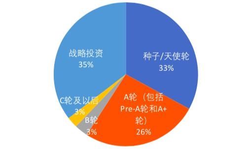 区块链项目机构
