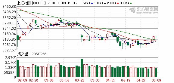 强势震荡 产品价格上涨主线或将表现