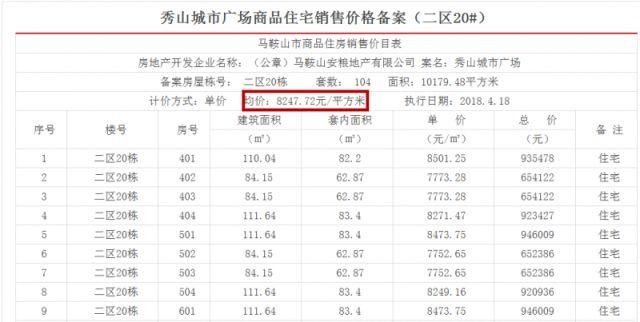 八家楼盘九次备案，今年“银四”马鞍山房产楼市还OK吗?