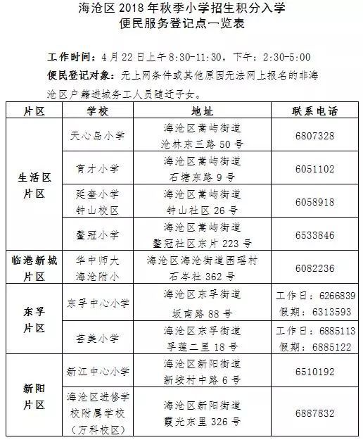 权威发布:海沧小学积分入学细则 最全解读看这里