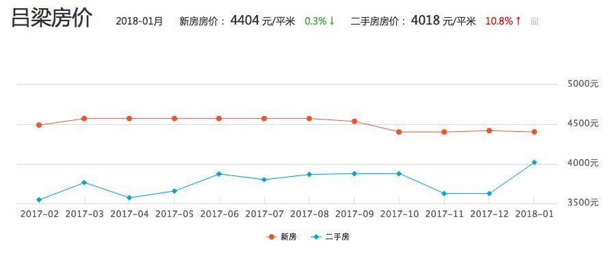 山西房价全线上涨, 你怎么看?