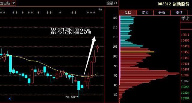 股市唯一不会骗人的万能均线指标, 书上都难见的精髓, 专家跪求删