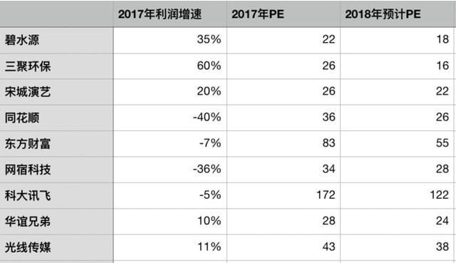 股市分析：创业板投资价值研究！