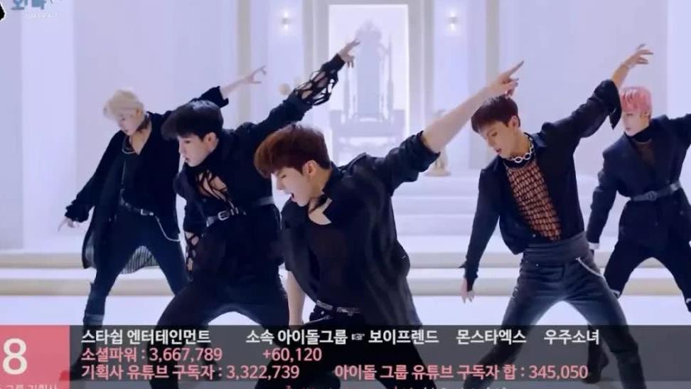 2018年韩国经纪公司YouTube订阅人数TOP10