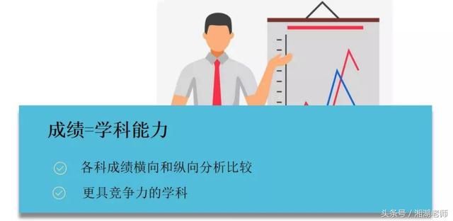 新高考:家长如何指导孩子科学选科?(内附家长