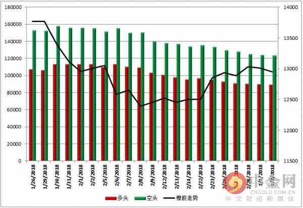 中金网0302商品期货日评:螺纹多头继续撤退