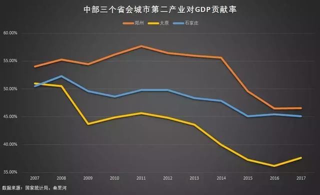 富士康给河南GDP(3)