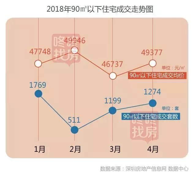 2018年深圳最活跃的6大片区，你买对了吗？