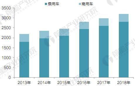 汽车行业进入\＂微增长\＂新常态 工业机器人应用风采不减