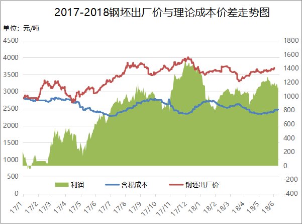 钢市回暖?数据和事实更具有说服力