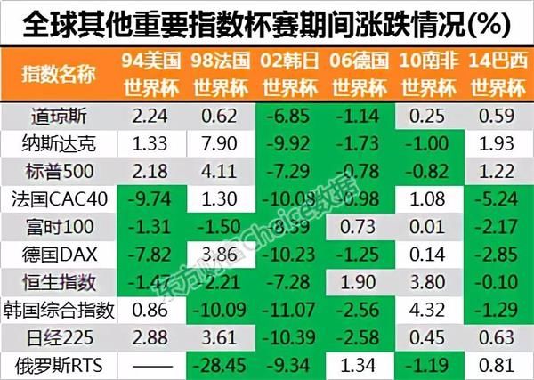 A股6月下跌概率近60% 世界杯“魔咒”重演?这四大主题值得关注