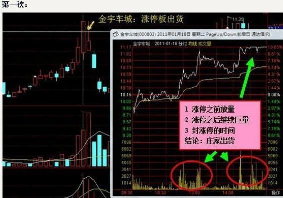 操盘手揭秘庄家出货手法，散户必看以免上当！