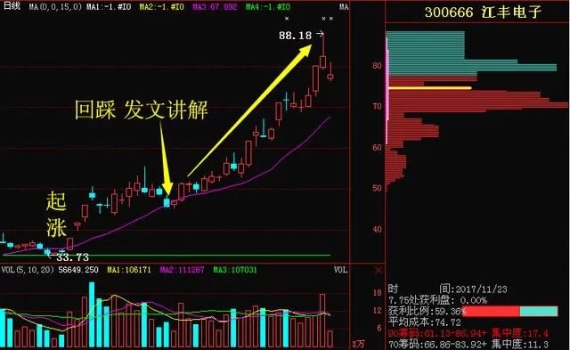 军工航空龙头股逆袭,主力2亿巨资抢筹做局,有