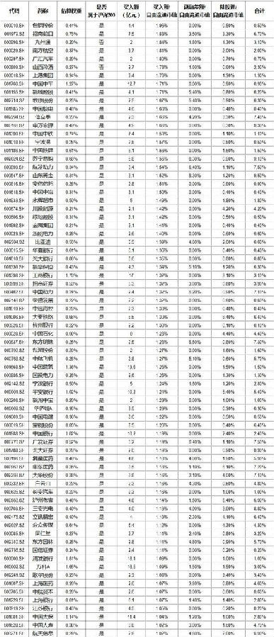 入摩前还有件大事 对A股影响不小!详解两大对应交易策略