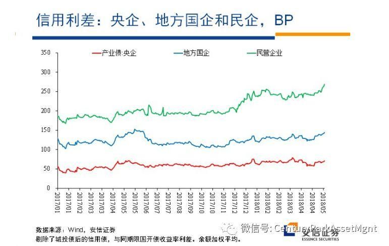 高善文:去杠杆之殇，反思政策之得失