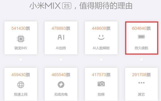 小米MIX2s,性能够强了,拍照够亮了,关键是电池