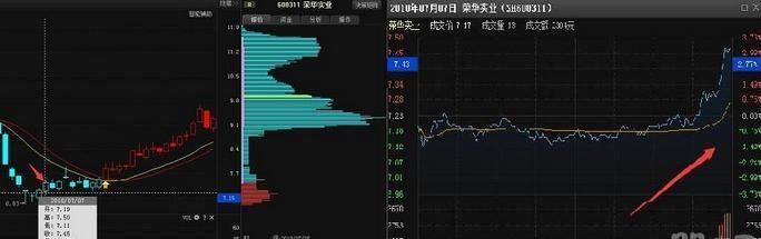 堪称人间极品的“尾盘买入法”,精准高效,值得散户阅读千遍