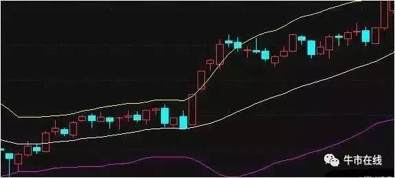 退役老股民的忠告：熟知BOLL线所透露的买卖形态，股市赚翻天