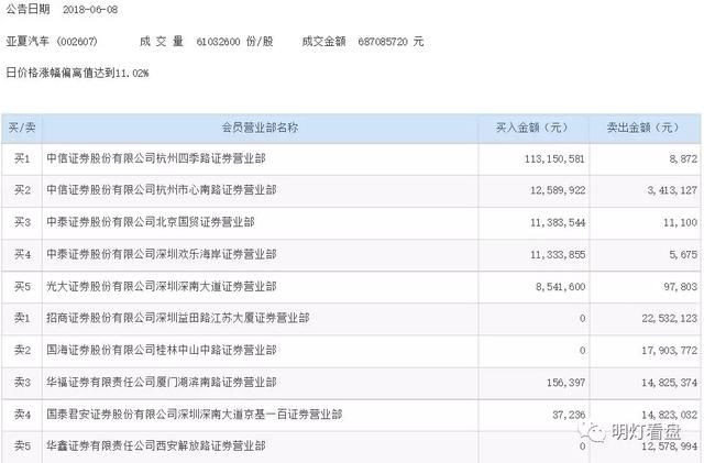 明灯看盘：大盘面临破位独角兽却开始疯狂 下周利空分析解读