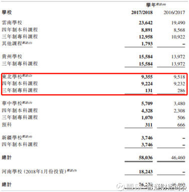 恰逢民办高教春天，风口最前沿的新高教业绩翻倍之旅远未结束?