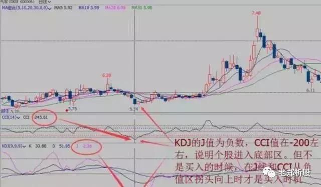 一旦股票出现“MACD+KDJ”组合，股价将有大波动，值得细看！