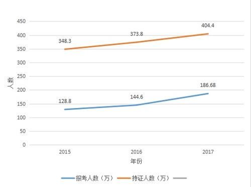 初级会计职称,撑起了整个会计证书界的颜面
