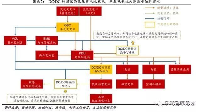 新能源车车载电源：国内专业制造商崛起绑定下(图1)