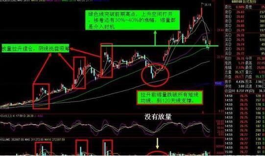 中国股市丑陋的面目终于露出：历史或将重演，A股到底怎么了？