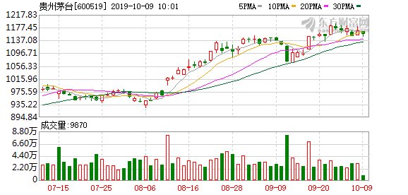 一月券商金股组合