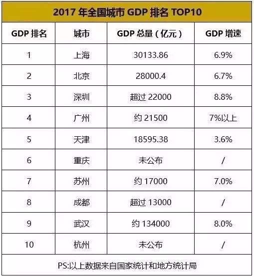 GDP首超香港广州!今天起，深圳全面爆发!其他城市要羡慕死!