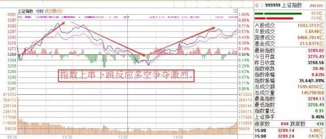 大盘5连阳，未来重点关注这类个股!