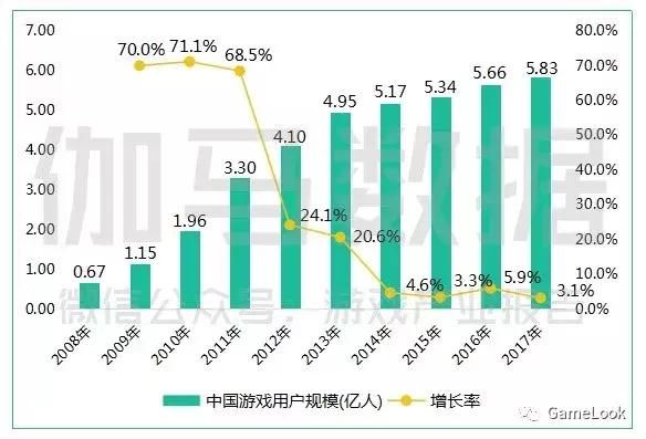 不消费就是原罪，但“中国云玩家”真的无药可医吗？