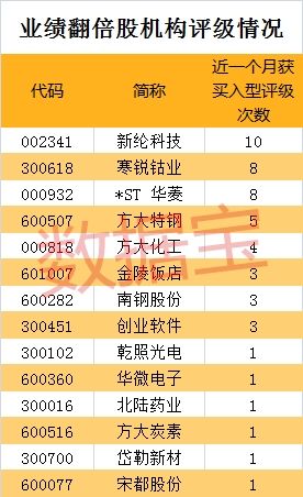 都是业绩暴增股 股价走势差别可大了!