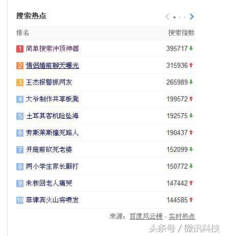答题神器,简单搜索,百万英雄冲顶大会百万赢家