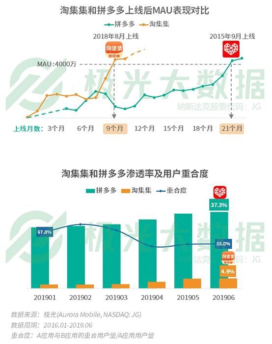 快手天天拆红包提现流程