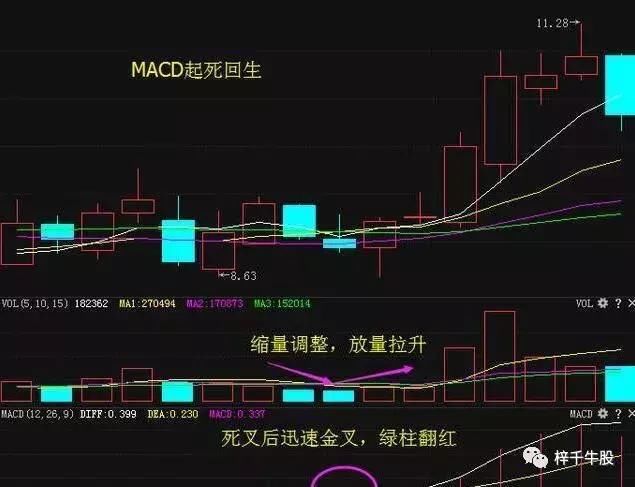 20年的老股民首次分享布林线和股价的关系，新手知道吗？