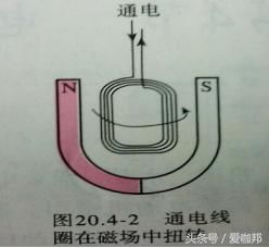 电磁学原理有什么内容_幸福是什么图片