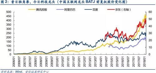 三位互联网大佬齐表态要回A 一系列便利政策正铺开