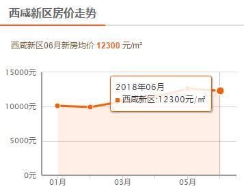 地方政府为何不希望房价降低?西安6月最新房价公布