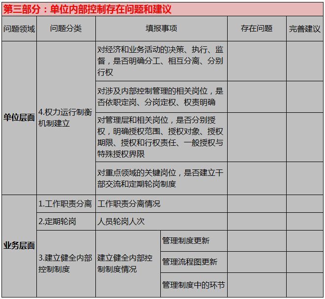 2018年度行政事业单位内部控制报告(填报完整