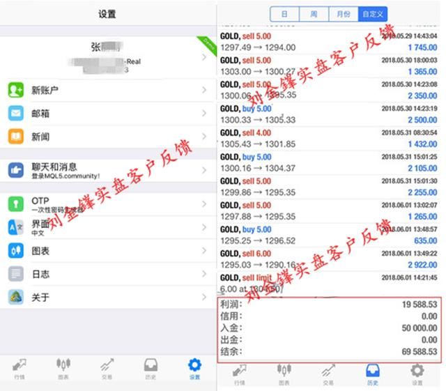 刘金鎽：6.3非农已去加息临近，黄金下周延续跌势还是触底反弹？