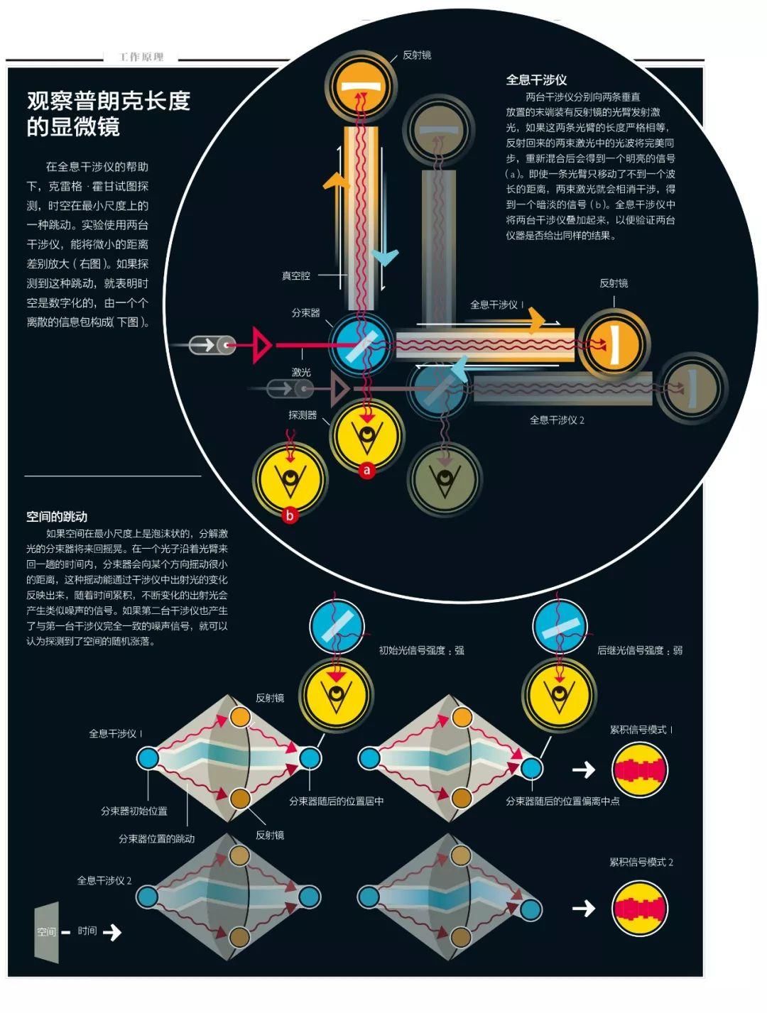 宇宙不是连续的？他要用低成本实验，颠覆时空观念