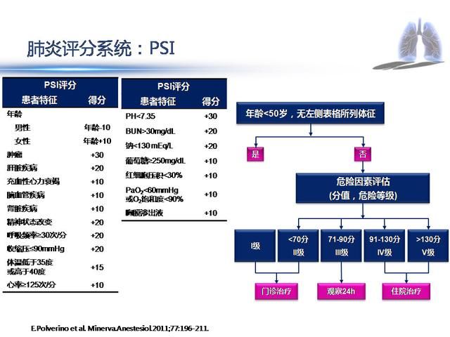 重症流感到重症肺炎的治疗