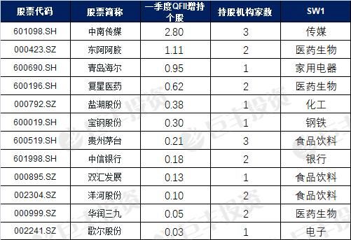 A股入摩开启新格局 三角度筛选外资最青睐标的