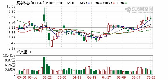 赞宇科技:正商发展拟获得公司控制权 11日起复