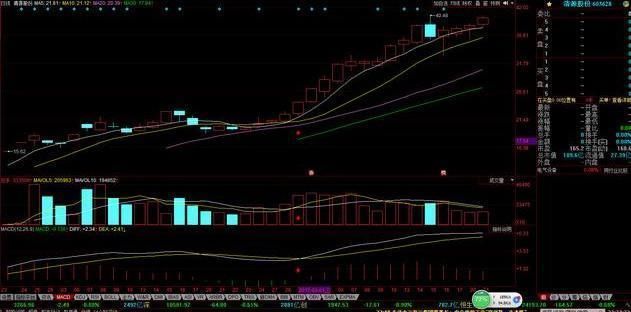 全国炒股大赛冠军讲解黑马股诀窍，简单实用，稳赚不亏，快速收藏